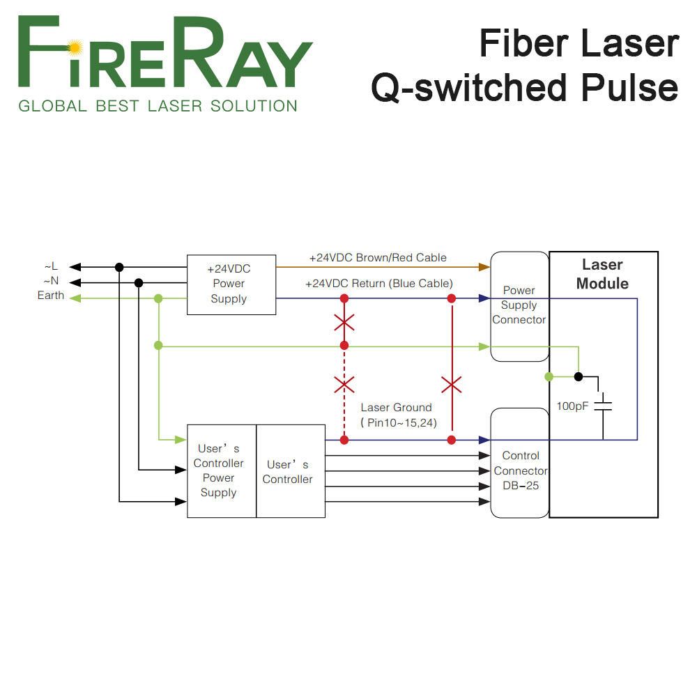 FireRay MAX Q-switched Pulse F - Fiber Laser Marking Machine 30W 评论和价格